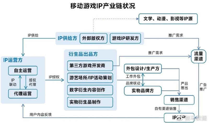 游戏开发外包