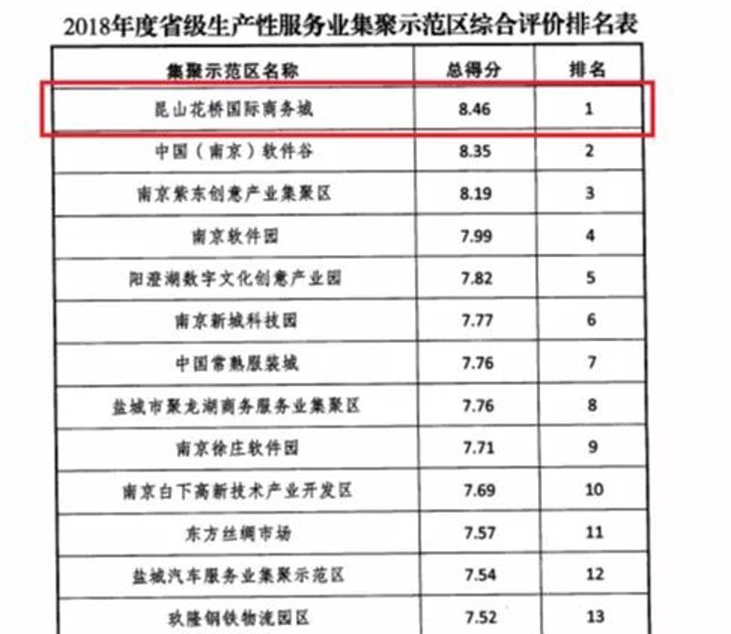 企业信息化系统的未来：从现状到变革